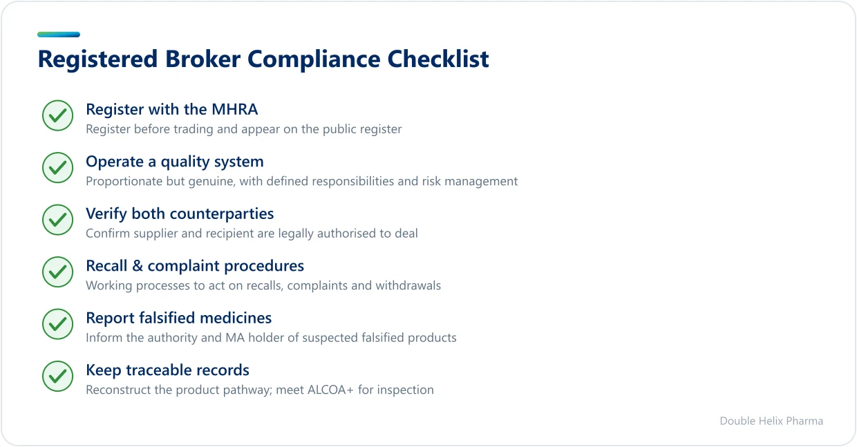 Checklist of compliance duties for a registered medicines broker