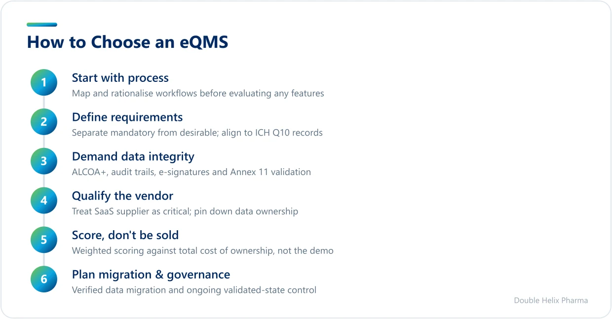Five-step process for selecting a compliant eQMS