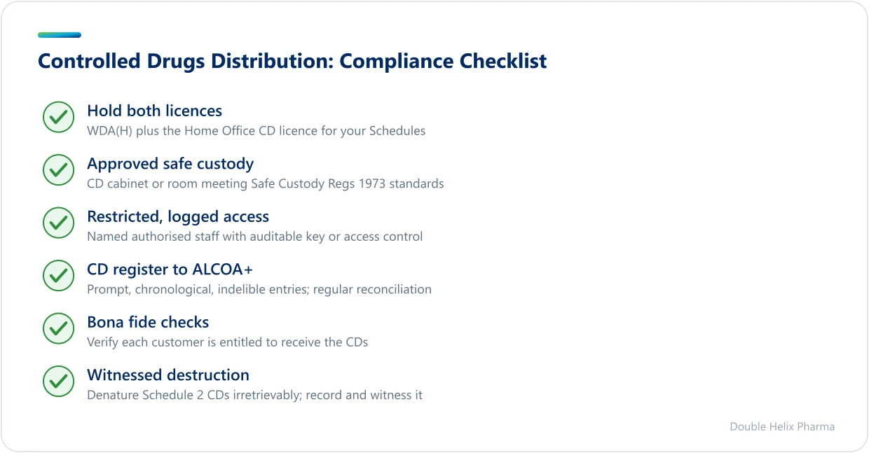 Checklist of controls for compliant controlled drugs distribution