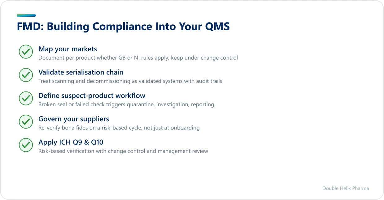 Checklist of five Falsified Medicines Directive controls for quality teams
