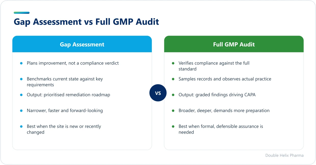Side-by-side comparison of a GMP gap assessment and a full GMP audit