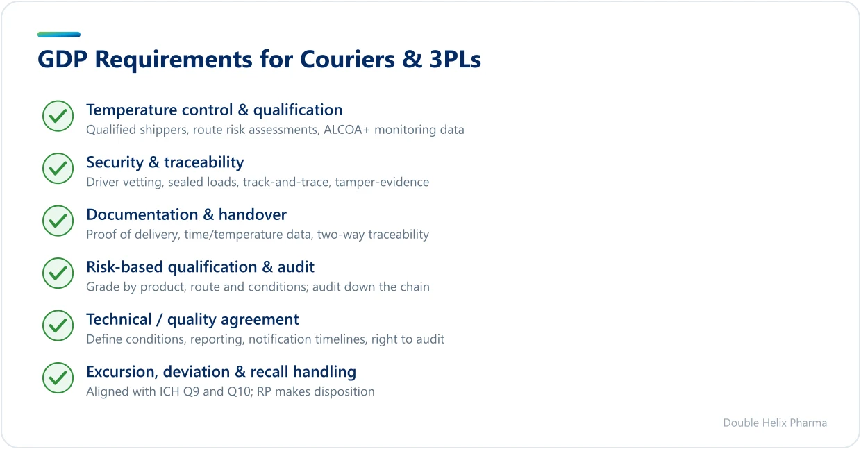 Checklist of GDP requirements for couriers and 3PLs