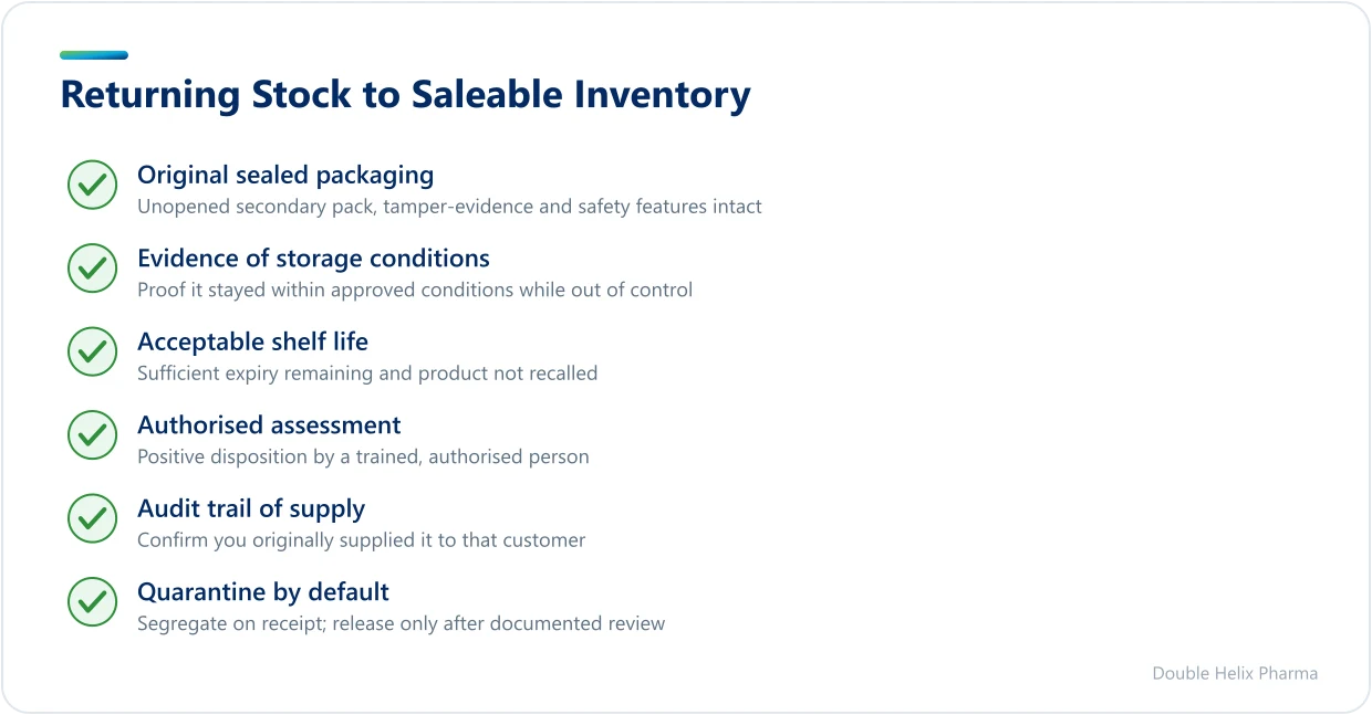 Checklist of GDP conditions a return must meet before going back to saleable stock