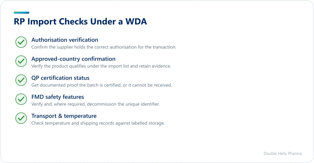 Checklist of five Responsible Person receipt checks for importing medicines under a WDA
