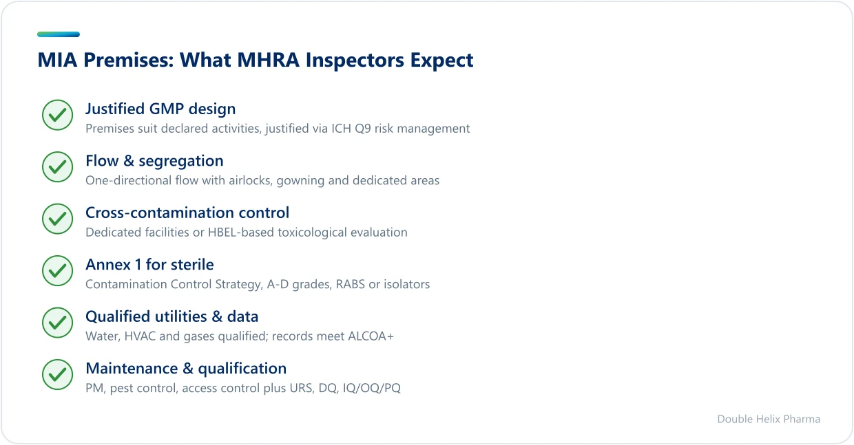 Checklist of MIA premises and facility requirements for an MHRA inspection