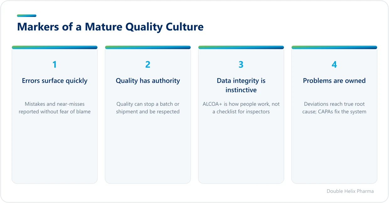 Four behavioural markers of a mature pharmaceutical quality culture