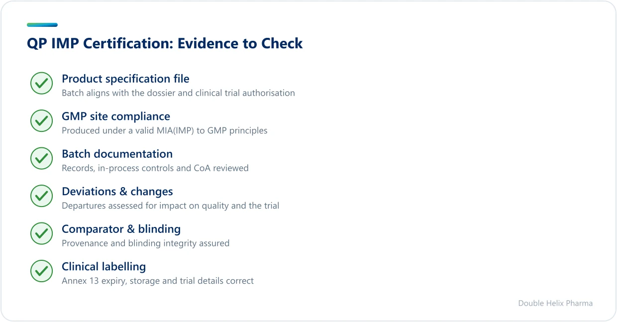 Checklist of evidence a QP reviews before certifying an IMP batch