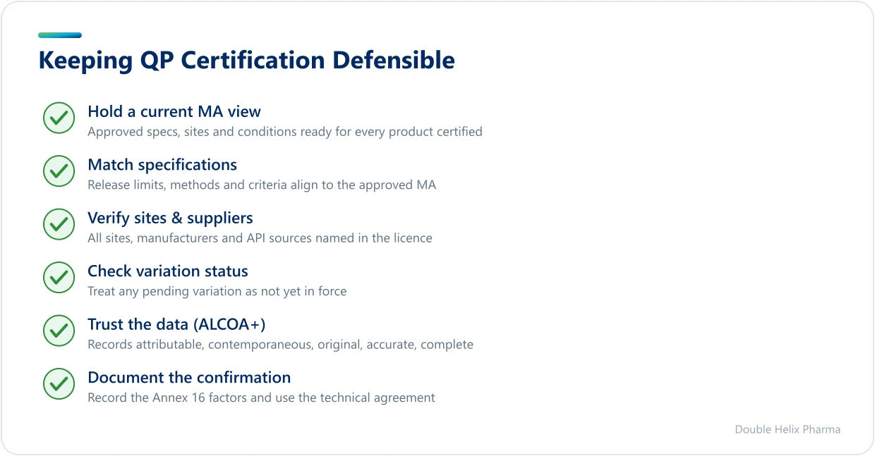Checklist of what a QP confirms to certify a batch within its marketing authorisation