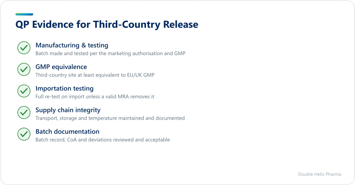 Checklist of evidence a QP must verify before certifying an imported batch