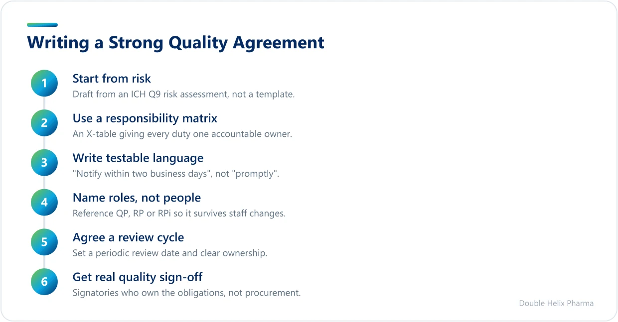 Five steps to draft and negotiate a quality technical agreement