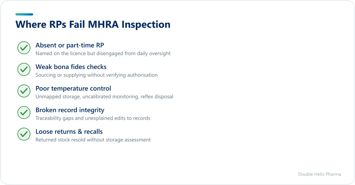 Five common GDP Responsible Person inspection failures