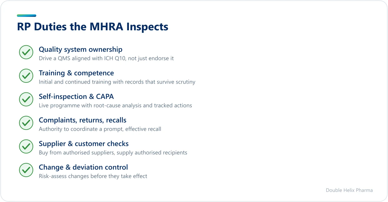 Checklist of Responsible Person duties the MHRA inspects under UK GDP