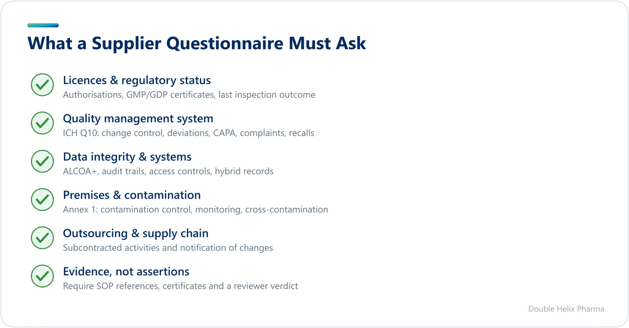 Checklist of key sections a supplier quality questionnaire should cover