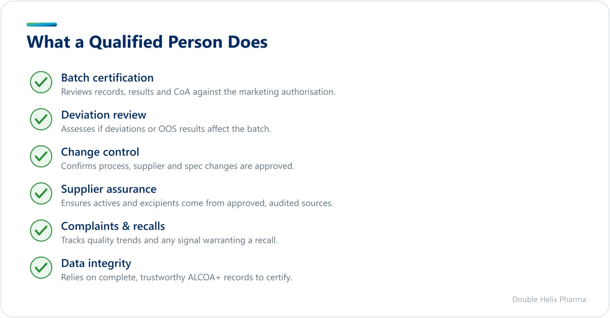 Checklist of the core duties a pharmaceutical Qualified Person performs